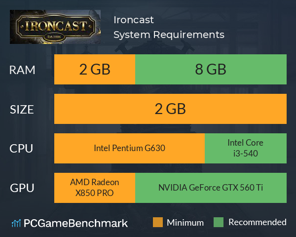 Ironcast System Requirements PC Graph - Can I Run Ironcast