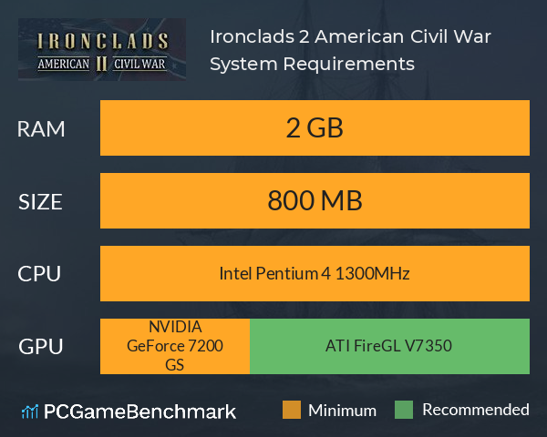 Ironclads 2: American Civil War System Requirements PC Graph - Can I Run Ironclads 2: American Civil War Ironclads 2: American Civil War System Requirements PC Graph - Can I Run Ironclads 2: American Civil War