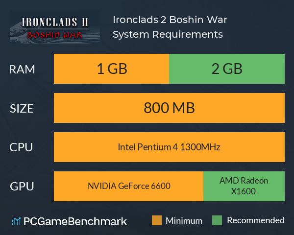 Ironclads 2: Boshin War System Requirements PC Graph - Can I Run Ironclads 2: Boshin War