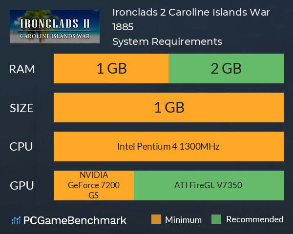 Ironclads 2: Caroline Islands War 1885 System Requirements PC Graph - Can I Run Ironclads 2: Caroline Islands War 1885