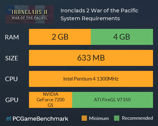 Ironclads 2: War of the Pacific System Requirements PC Graph - Can I Run Ironclads 2: War of the Pacific