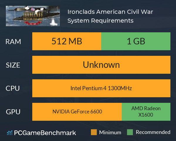 Ironclads: American Civil War System Requirements PC Graph - Can I Run Ironclads: American Civil War