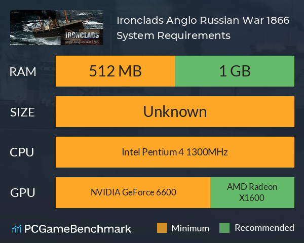 Ironclads: Anglo Russian War 1866 System Requirements PC Graph - Can I Run Ironclads: Anglo Russian War 1866