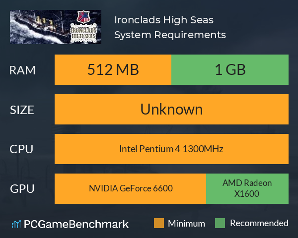 Ironclads: High Seas System Requirements PC Graph - Can I Run Ironclads: High Seas