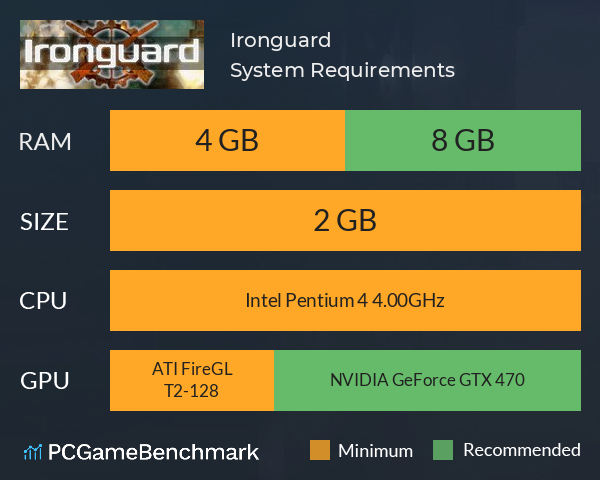 Ironguard System Requirements PC Graph - Can I Run Ironguard Ironguard System Requirements PC Graph - Can I Run Ironguard