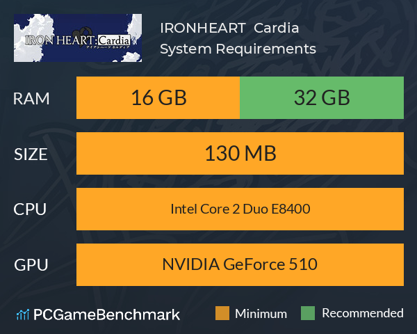 IRONHEART : Cardia System Requirements PC Graph - Can I Run IRONHEART : Cardia IRONHEART : Cardia System Requirements PC Graph - Can I Run IRONHEART : Cardia