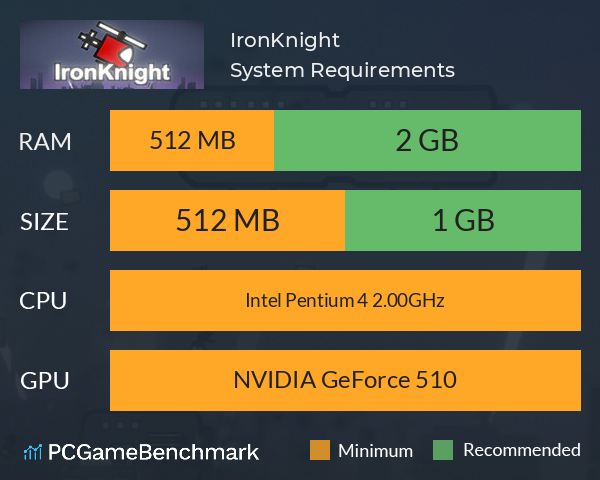 IronKnight System Requirements PC Graph - Can I Run IronKnight