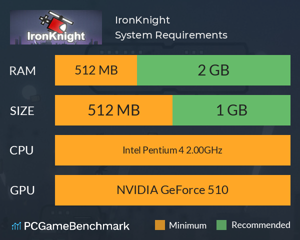 IronKnight System Requirements PC Graph - Can I Run IronKnight IronKnight System Requirements PC Graph - Can I Run IronKnight
