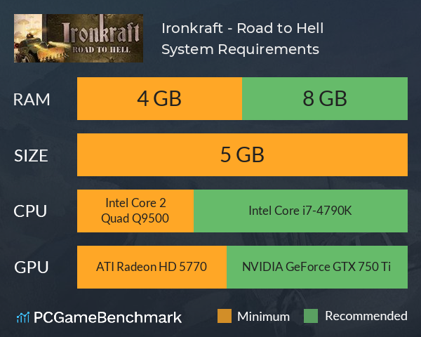 Ironkraft - Road to Hell System Requirements PC Graph - Can I Run Ironkraft - Road to Hell Ironkraft - Road to Hell System Requirements PC Graph - Can I Run Ironkraft - Road to Hell