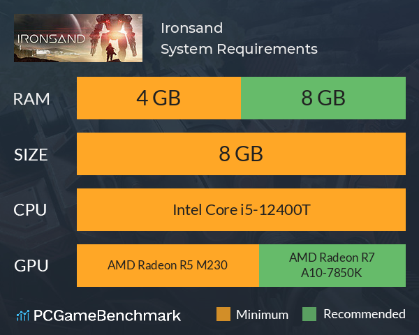Ironsand System Requirements PC Graph - Can I Run Ironsand Ironsand System Requirements PC Graph - Can I Run Ironsand