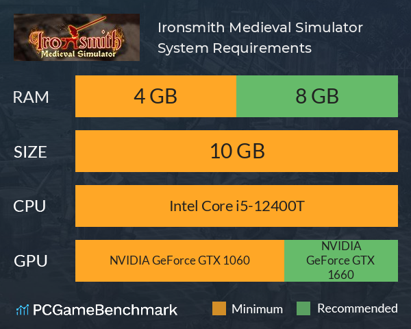 Ironsmith Medieval Simulator System Requirements PC Graph - Can I Run Ironsmith Medieval Simulator