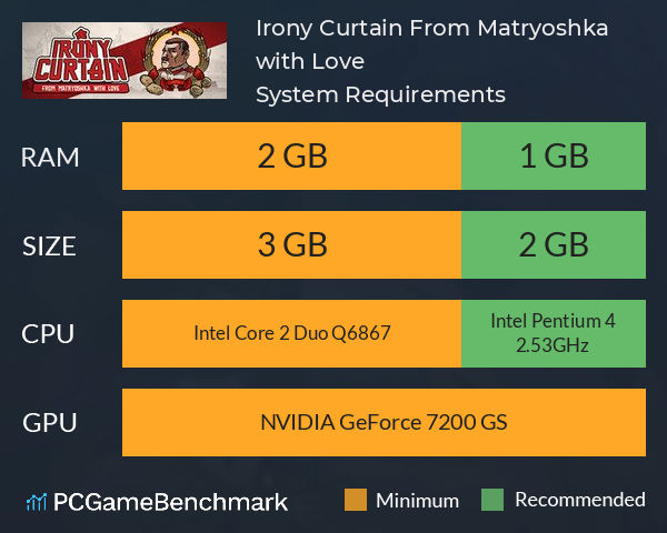 Irony Curtain: From Matryoshka with Love System Requirements PC Graph - Can I Run Irony Curtain: From Matryoshka with Love Irony Curtain: From Matryoshka with Love System Requirements PC Graph - Can I Run Irony Curtain: From Matryoshka with Love