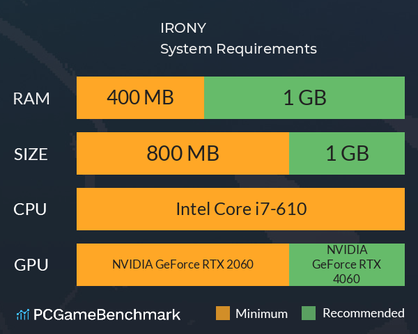IRONY System Requirements PC Graph - Can I Run IRONY IRONY System Requirements PC Graph - Can I Run IRONY