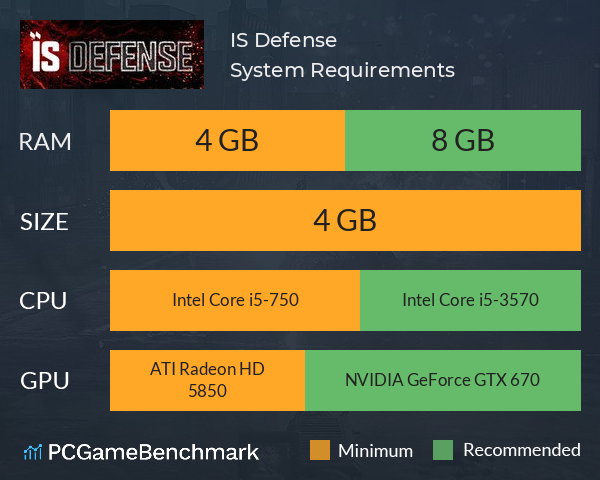 IS Defense System Requirements PC Graph - Can I Run IS Defense