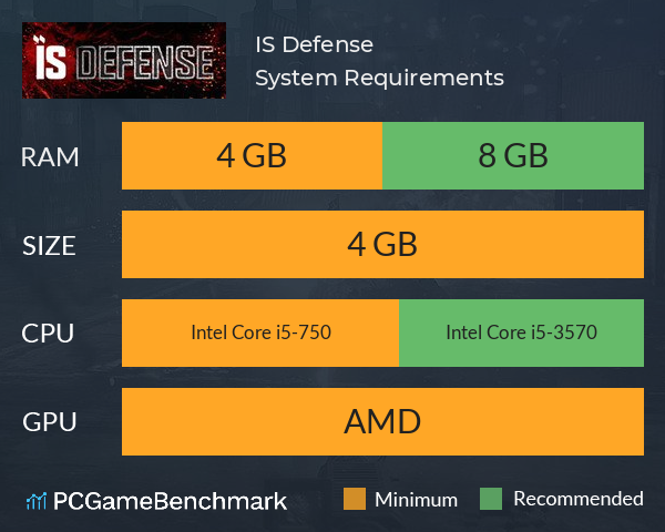 IS Defense System Requirements PC Graph - Can I Run IS Defense