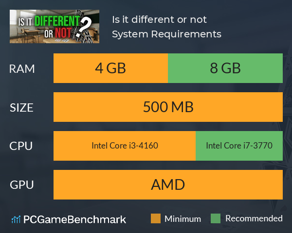 Is it different or not? System Requirements PC Graph - Can I Run Is it different or not?