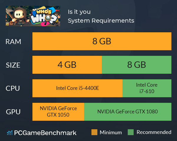 Is it you? System Requirements PC Graph - Can I Run Is it you?