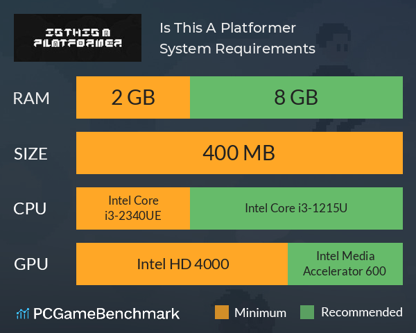 Is This A Platformer? System Requirements PC Graph - Can I Run Is This A Platformer? Is This A Platformer? System Requirements PC Graph - Can I Run Is This A Platformer?