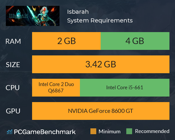 Isbarah System Requirements PC Graph - Can I Run Isbarah