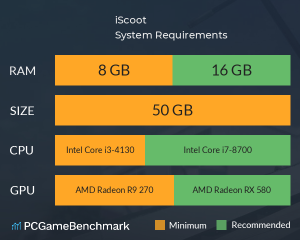 iScoot System Requirements PC Graph - Can I Run iScoot iScoot System Requirements PC Graph - Can I Run iScoot
