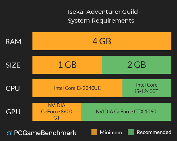 Isekai Adventurer Guild System Requirements PC Graph - Can I Run Isekai Adventurer Guild Isekai Adventurer Guild System Requirements PC Graph - Can I Run Isekai Adventurer Guild