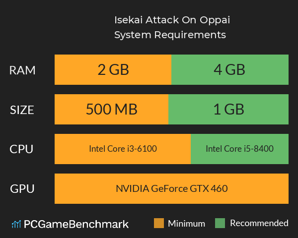 Isekai Attack On Oppai System Requirements PC Graph - Can I Run Isekai Attack On Oppai Isekai Attack On Oppai System Requirements PC Graph - Can I Run Isekai Attack On Oppai