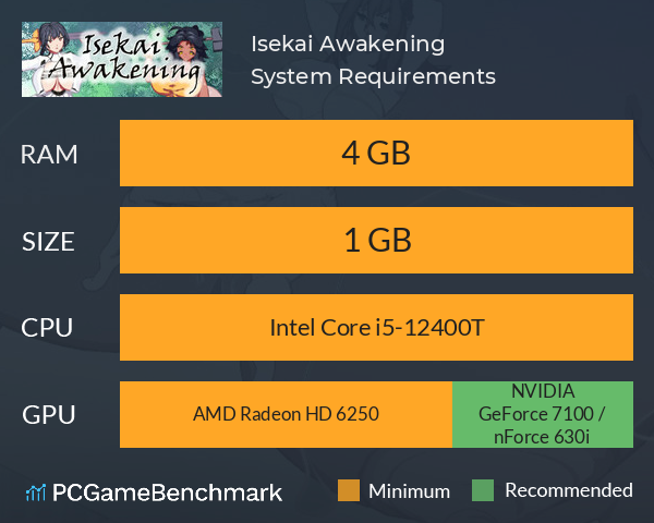 Isekai Awakening System Requirements PC Graph - Can I Run Isekai Awakening