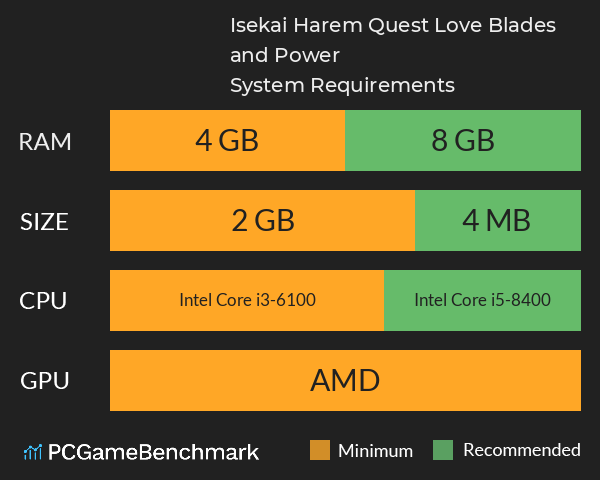 Isekai Harem Quest: Love, Blades, and Power System Requirements PC Graph - Can I Run Isekai Harem Quest: Love, Blades, and Power Isekai Harem Quest: Love, Blades, and Power System Requirements PC Graph - Can I Run Isekai Harem Quest: Love, Blades, and Power