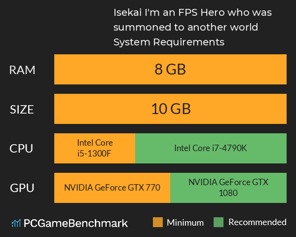 Isekai: I'm an FPS Hero who was summoned to another world System Requirements PC Graph - Can I Run Isekai: I'm an FPS Hero who was summoned to another world Isekai: I'm an FPS Hero who was summoned to another world System Requirements PC Graph - Can I Run Isekai: I'm an FPS Hero who was summoned to another world