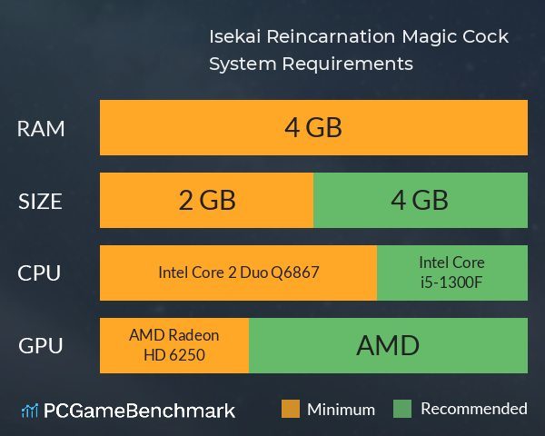 Isekai Reincarnation Magic Cock System Requirements PC Graph - Can I Run Isekai Reincarnation Magic Cock Isekai Reincarnation Magic Cock System Requirements PC Graph - Can I Run Isekai Reincarnation Magic Cock