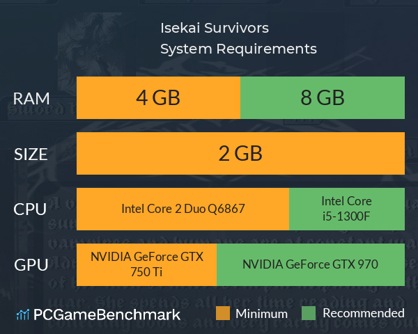 Isekai Survivors System Requirements PC Graph - Can I Run Isekai Survivors Isekai Survivors System Requirements PC Graph - Can I Run Isekai Survivors