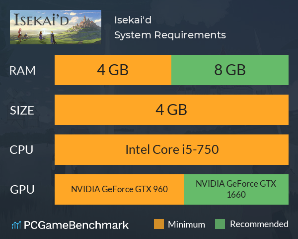 Isekai'd System Requirements PC Graph - Can I Run Isekai'd Isekai'd System Requirements PC Graph - Can I Run Isekai'd