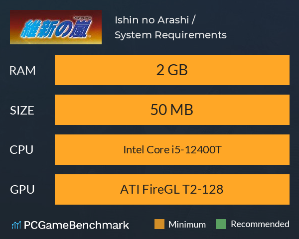 Ishin no Arashi / 維新の嵐 System Requirements PC Graph - Can I Run Ishin no Arashi / 維新の嵐