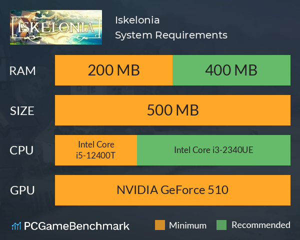Iskelonia System Requirements PC Graph - Can I Run Iskelonia
