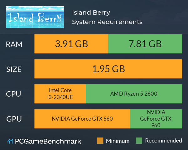 Island Berry System Requirements PC Graph - Can I Run Island Berry Island Berry System Requirements PC Graph - Can I Run Island Berry
