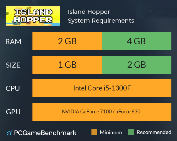 Island Hopper System Requirements PC Graph - Can I Run Island Hopper