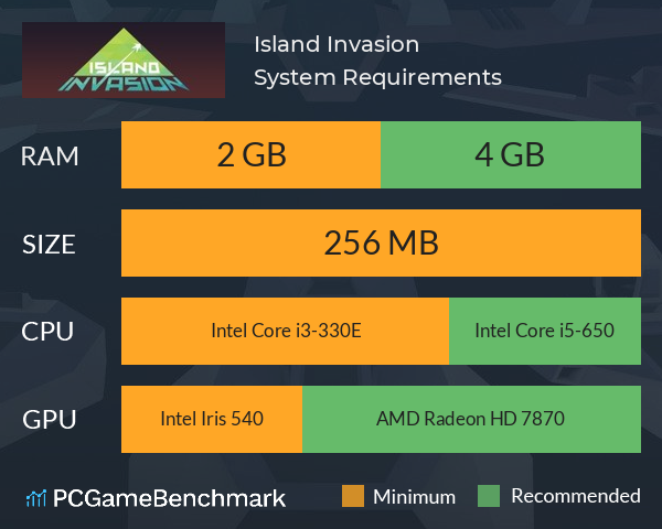 Island Invasion System Requirements PC Graph - Can I Run Island Invasion Island Invasion System Requirements PC Graph - Can I Run Island Invasion