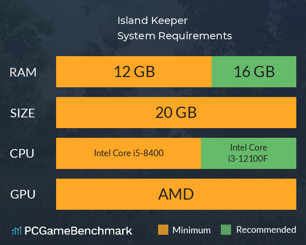 Island Keeper System Requirements PC Graph - Can I Run Island Keeper Island Keeper System Requirements PC Graph - Can I Run Island Keeper