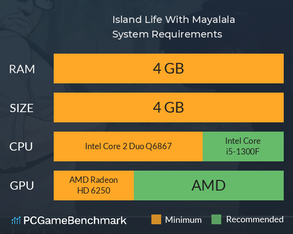 Island Life With Mayalala System Requirements PC Graph - Can I Run Island Life With Mayalala Island Life With Mayalala System Requirements PC Graph - Can I Run Island Life With Mayalala