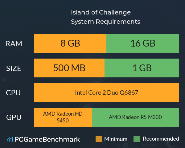 Island of Challenge System Requirements PC Graph - Can I Run Island of Challenge Island of Challenge System Requirements PC Graph - Can I Run Island of Challenge