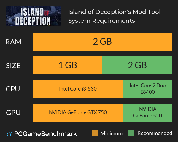 Island of Deception's Mod Tool System Requirements PC Graph - Can I Run Island of Deception's Mod Tool