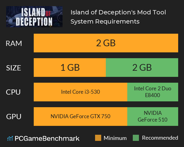 Island of Deception's Mod Tool System Requirements PC Graph - Can I Run Island of Deception's Mod Tool Island of Deception's Mod Tool System Requirements PC Graph - Can I Run Island of Deception's Mod Tool