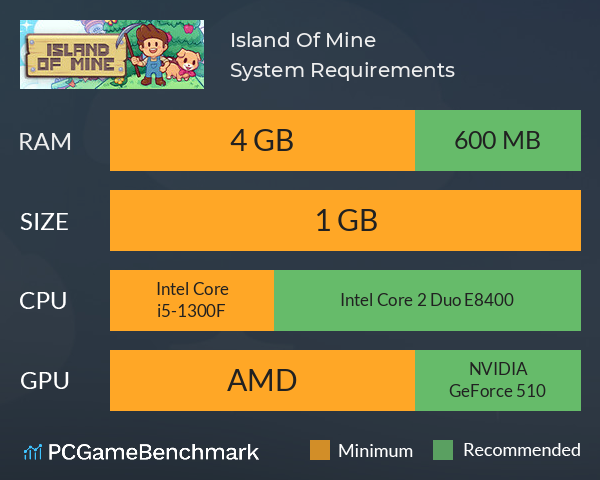 Island Of Mine System Requirements PC Graph - Can I Run Island Of Mine Island Of Mine System Requirements PC Graph - Can I Run Island Of Mine