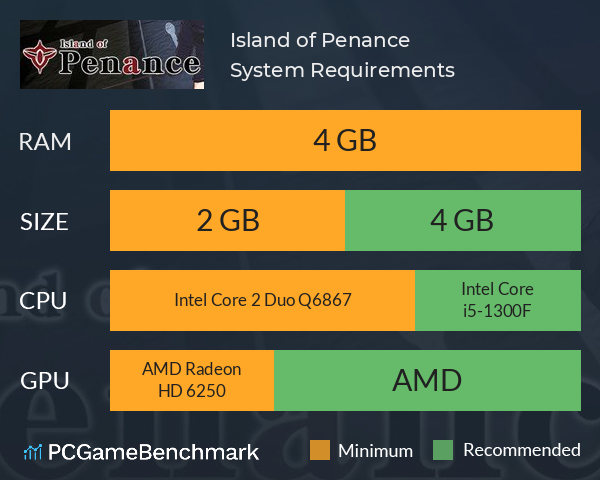 Island of Penance System Requirements PC Graph - Can I Run Island of Penance Island of Penance System Requirements PC Graph - Can I Run Island of Penance