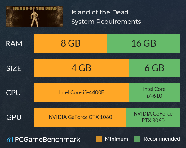 Island of the Dead System Requirements PC Graph - Can I Run Island of the Dead Island of the Dead System Requirements PC Graph - Can I Run Island of the Dead