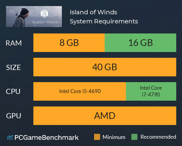 Island of Winds System Requirements PC Graph - Can I Run Island of Winds