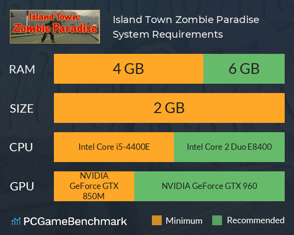Island Town Zombie Paradise System Requirements PC Graph - Can I Run Island Town Zombie Paradise