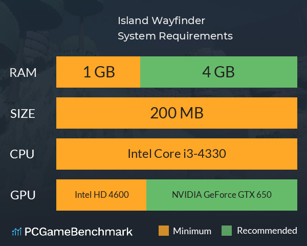 Island Wayfinder System Requirements PC Graph - Can I Run Island Wayfinder Island Wayfinder System Requirements PC Graph - Can I Run Island Wayfinder