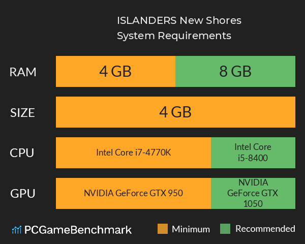 ISLANDERS: New Shores System Requirements PC Graph - Can I Run ISLANDERS: New Shores ISLANDERS: New Shores System Requirements PC Graph - Can I Run ISLANDERS: New Shores