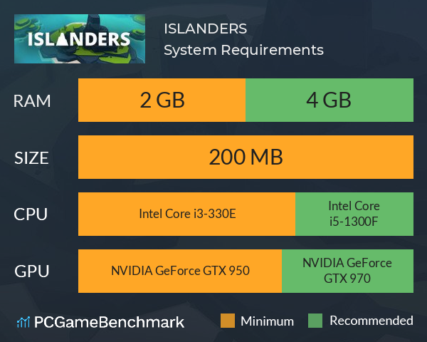 ISLANDERS System Requirements PC Graph - Can I Run ISLANDERS